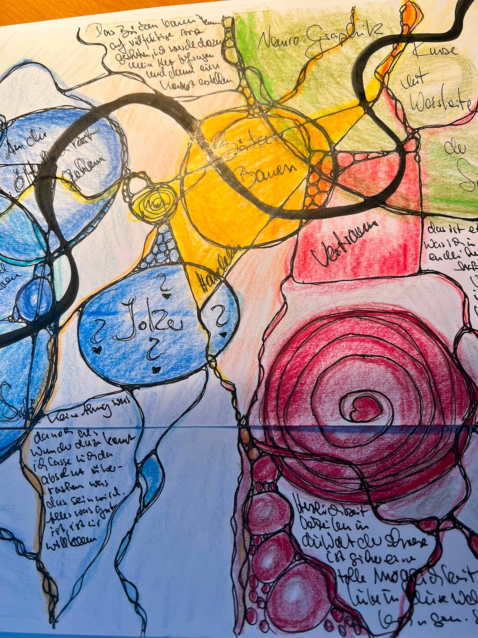 Nahaufnahme einer echten neurographischen Zeichnung von Sarah Croé — rote Spirale, „Vertrauen“ und warme Farbfelder